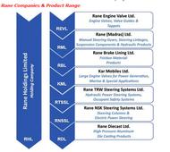 Rane Group FY2012-13 result for KML, RML, and REVL