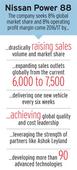 Are Nissan's grand India plans out of tune?