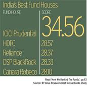 ICICI Prudential emerges as India's best fund house