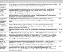 The Genetics of Susceptibility to Variant Creutzfeldt-Jakob Disease