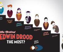 THE MYSTERY OF EDWIN DROOD Has Been Solved