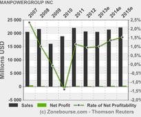 MANPOWERGROUP INC: Manpower Employment Outlook Survey Reveals a Rise in U.S. Employers' Confidence