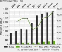 TOWERS WATSON & CO: Leading Health Insurers to Provide Health Plans on New Towers Watson Private Exchange for Active Employees