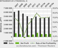 MITSUBISHI UFJ FINANCIAL GROUP INC.: MUFG to establish new Risk Committee and Global Advisory Board