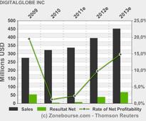 DIGITALGLOBE INC: DigitalGlobe to Announce First Quarter 2013 Financial Results on May 7, 2013