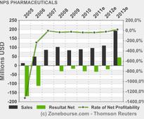 NPS PHARMACEUTICALS, INC.: NPS Pharmaceuticals Reports First Quarter 2013 Financial Results