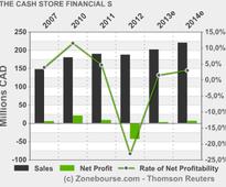 THE CASH STORE FINANCIAL SERVICES INC. : Cash Store Financial to file Amended Financial Statements to Correct its Accrual for BC Class Action Settlement Costs