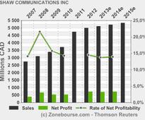 Telus says to buy Mobilicity for C$380 million