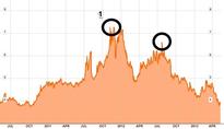 Here's Why Roger Altman Is Wrong About How The Markets Forced Austerity On Europe