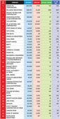 CSR Report Card: Where Companies Stand
