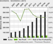 MAHINDRA & MAHINDRA LIMITED: NHB invests in Mahindra Rural Housing Finance to encourage financial inclusion in Housing Finance