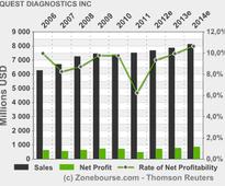 QUEST DIAGNOSTICS INC : Quest Diagnostics Acquires Concentra's Laboratory Business, Enters into Exclusive Services Agreement