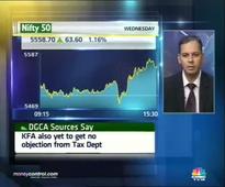 See Nifty in 5500-5700 range for few days: Investworks.in