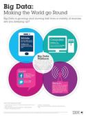 Big Data, Big Insights for Social Media with IBM