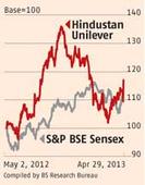 HUL's positive volume surprise comes at a price