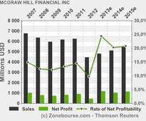 MCGRAW HILL FINANCIAL INC: U.S. asks judge to deny S&P's motion to dismiss fraud lawsuit