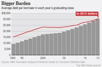 Class of 2013: The Most Indebted Ever