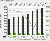 VCA ANTECH INC: VCA Antech, Inc. to Present at Jefferies 2013 Global Healthcare Conference