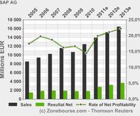 SAP AG: David's Cookies / Annie's Euro Bakery - Sweetens Sales with Ariba Discovery