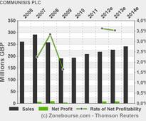 COMMUNISIS PLC: Holding(s) in Company