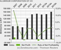 Rusal, Chalco to Decide on JV in June