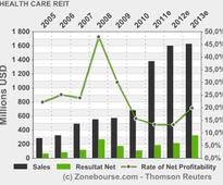 HEALTH CARE REIT, INC.: Announces Pricing of 20,000,000 Shares of Common Stock at $73.50 Per Share