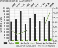 ENBRIDGE ENERGY MANAGEMENT, L.L.C.: Enbridge Energy Partners Publishes Annual Review for 2012 more