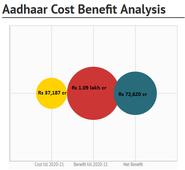 38 cr Aadhaar Numbers Issued So Far; 60 cr by 2014: Nilekani