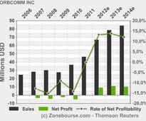 ORBCOMM INC: ORBCOMM Announces First Quarter 2013 Results