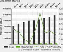 WAL-MART STORES, INC.: Walmart to Open First Neighborhood Market in Riverside County