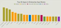 Citrix: Apple tops and gaining in enterpri...