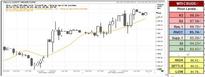 WTI Crude Oil may trade at positive territory