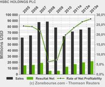 HSBC HOLDINGS PLC: Next Day Disclosure Return (Change in Issued Share Capital) reflecting the allotment of shares in respect of the 2012 fourth interim dividend on 8 May 2013 - English