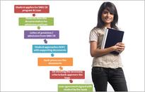 Govt proposes 'credit guarantee fund' for education loan defaults