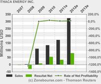 ITHACA ENERGY INC. : RBC Dominion Securities Inc - Form 8 (DD) - Ithaca