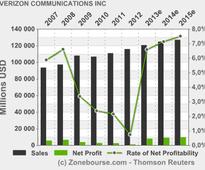 VERIZON COMMUNICATIONS INC.: Verizon Wireless Enhances 4G LTE Coverage in Essex County, Massachusetts