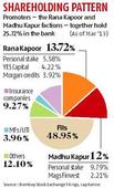 It's Kapoor vs Kapur in YES Bank court battle
