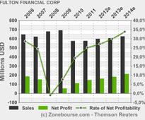 FULTON FINANCIAL CORP: Fulton Financial Extends Timeframe for Stock Repurchase Program