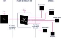 Class-Leading Microcontroller Series