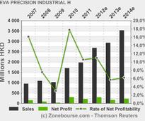 EVA PRECISION INDUSTRIAL HOLDINGS LTD : VOTING RESULTS AT ANNUAL GENERAL MEETING HELD ON 21 MAY 2013