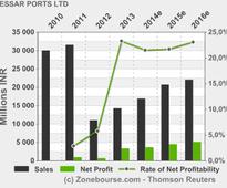 ESSAR PORTS LTD : Essar Ports wins bid for development of three iron ore berths at Visakhapatnam port on BOT basis for 30 years