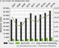 E I DU PONT DE NEMOURS AND CO : DuPont Launches Collaborative Initiatives in Ethiopia to Help Farmers Produce More Food and Improve Post-Harvest Grain Storage