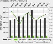 MONDELEZ INTERNATIONAL INC: Mondelez International Nominates Ratan N. Tata to Board Of Directors