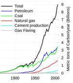 Scientists near-unanimous on manmade global warming