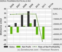 IDERA PHARMACEUTICALS INC: Idera Pharmaceuticals Reports First Quarter 2013 Financial Results