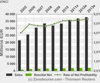 VINCI: Quarterly Information at 31 March 2013