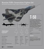 Fifth-Generation Jet Tests May Start in July - Air Force