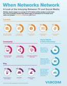 TV-Related Social Media Use Is Primarily Driven by Functional, Communal and Playful Factors, According to New Multi-Country Research from Viacom