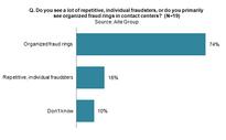 UNDER ATTACK Organized rings seen targeting bank contact centers