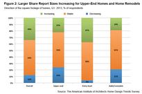 Bigger homes on smaller lots ... recovery's first leg